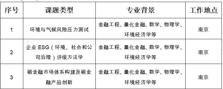 江蘇銀行2021年博士后研究人員招收簡(jiǎn)章 （綠色金融與信息科技專題）